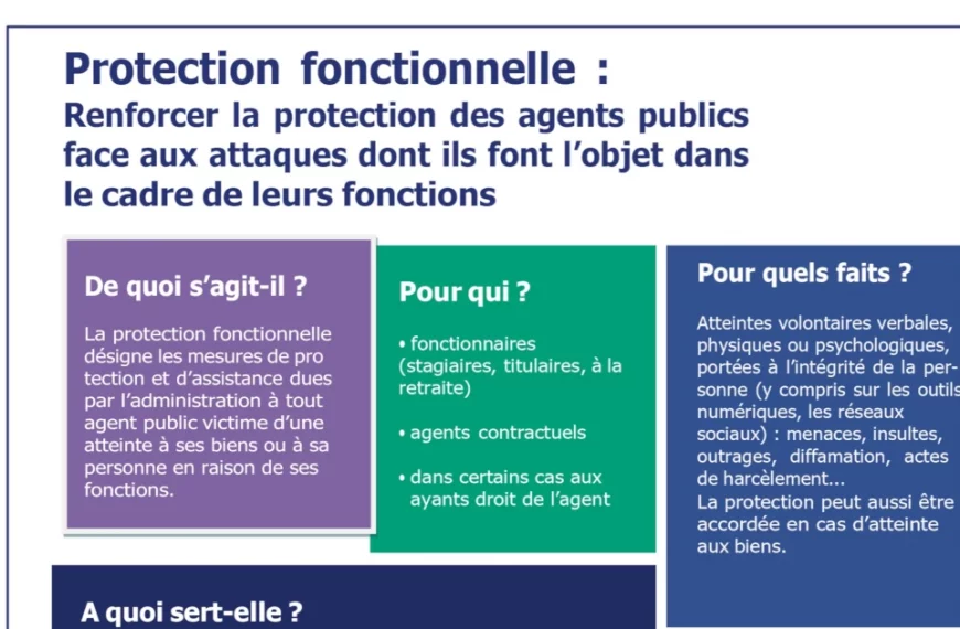 Demande de la protection fonctionnelle