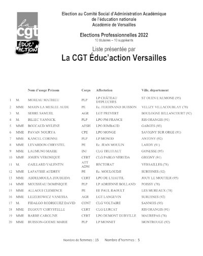 Liste candidat-es CSA CGT