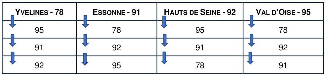 Table d'extension au mouvement intra (Versailles)