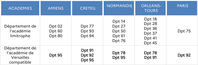 Tableau des départements de l'académie permettant la prise en compte du rapprochement de conjoint⋅e dans une académie voisine.